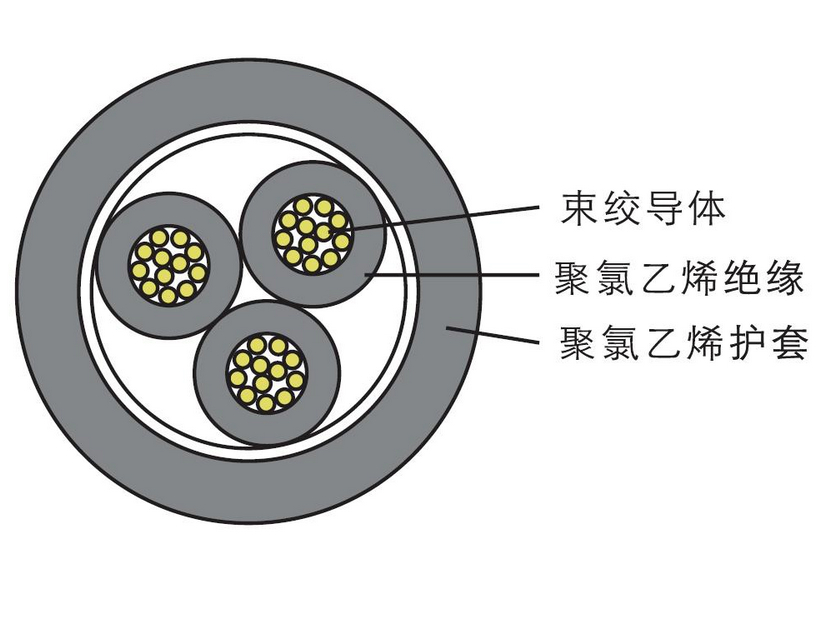 RVV型铜芯护套软电缆