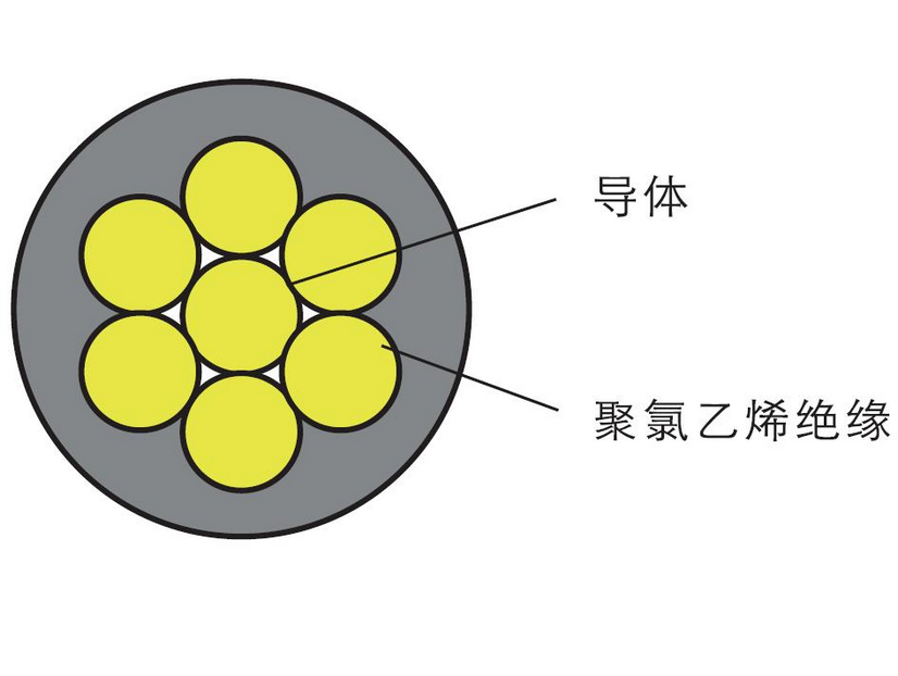 B系列布线用电缆