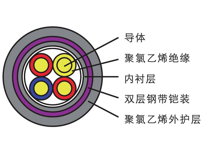 VV系列电力电缆