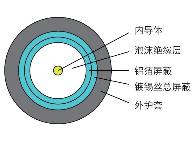  3G-SDI 超高清数字电缆