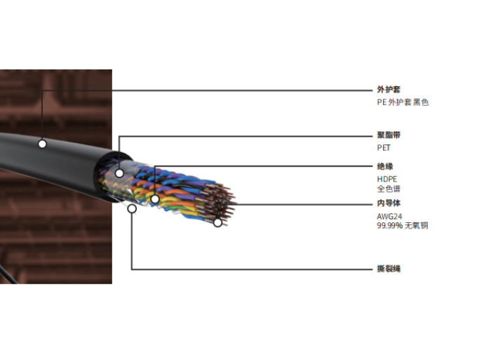 UTP-31-5-**P;UTP-31-3-**P：室外非屏蔽大对数Cat.5/Cat.3